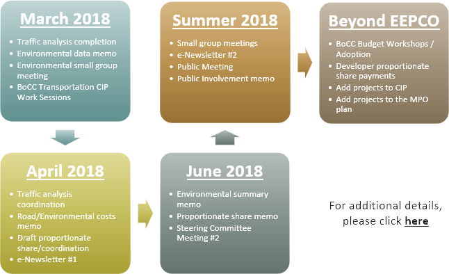 Click here for the timeline for next steps.